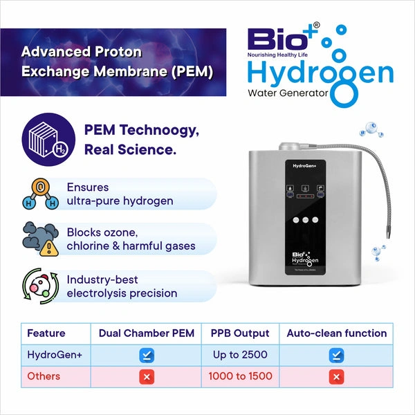 Bio+ HydroGen+ Hydrogen-Rich Water Generator | Up to 2500 PPB