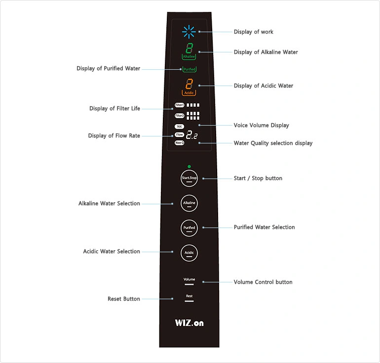 Lifecore-5000 series
